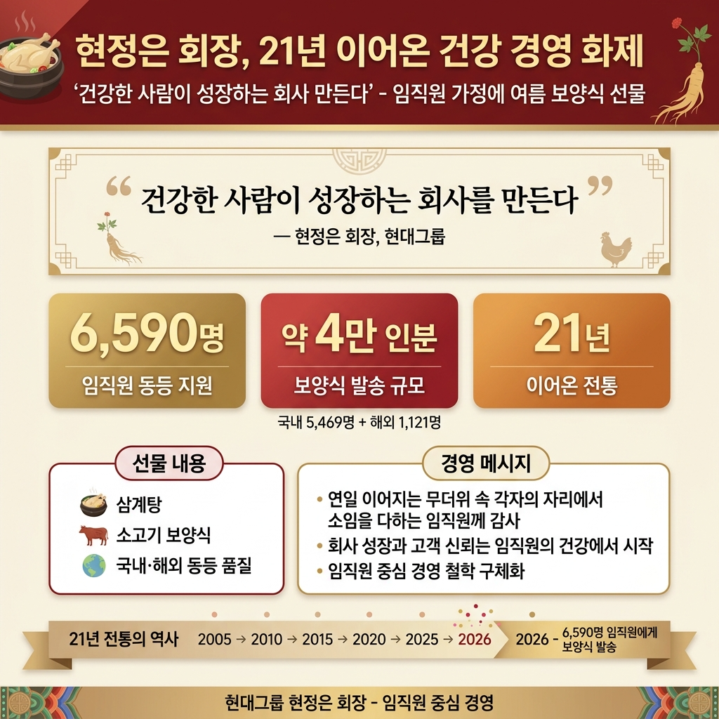 현정은 회장, 21년 이어온 '건강 경영' 화제