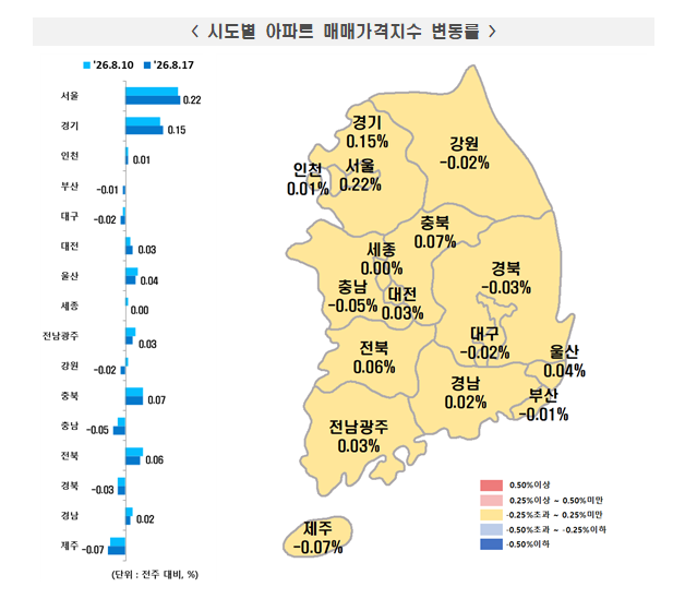 (1보) 부동산원 기준 서울 아파트 매매가격 0.22% 올라...전세가격은 0.19% 상승
