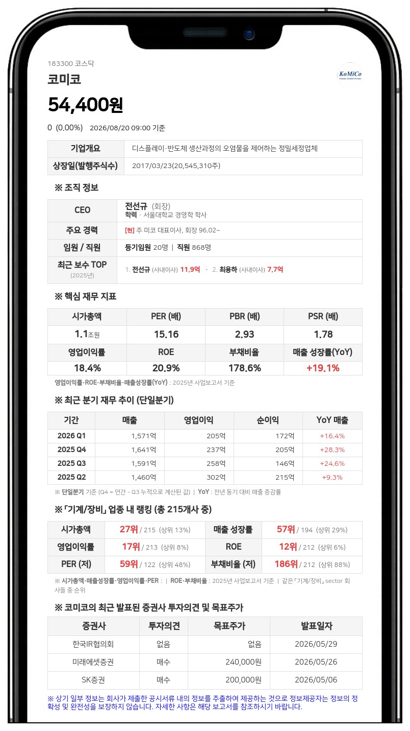 거래 멈췄던 코미코, 액면분할 마치고 21일 코스닥 시장 복귀