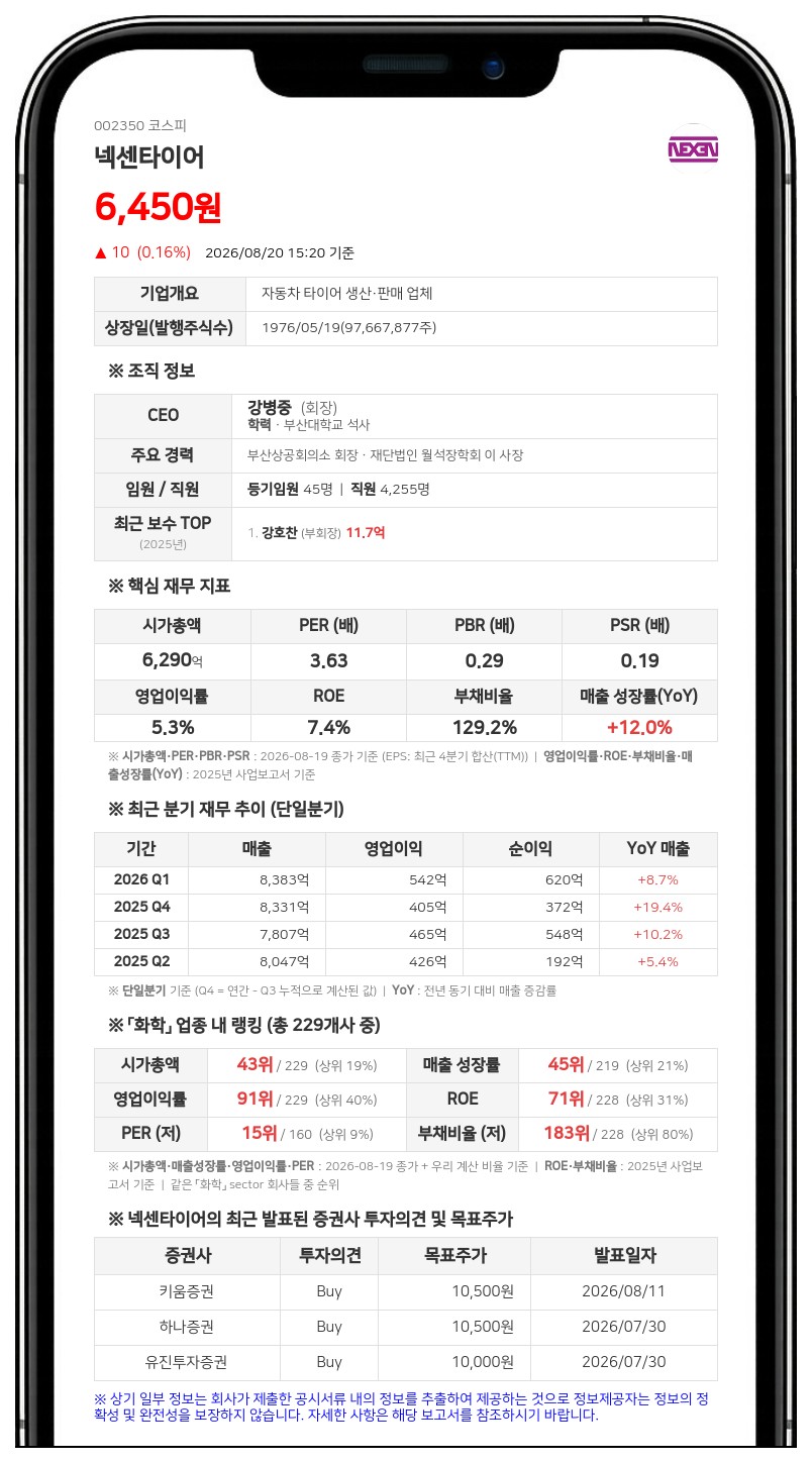 넥센타이어 강병중 임원, 부산대 발전재단에 154만 주 증여