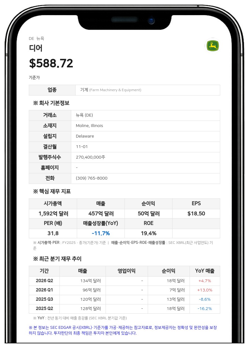 디어, 3분기 순이익 13억 7900만 달러…연간 전망치 상향 조정