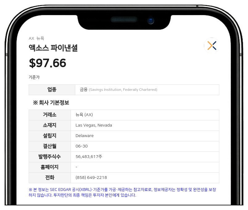 액소스 파이낸셜, 2026 회계연도 연간 실적 발표…자산 300억 달러 돌파