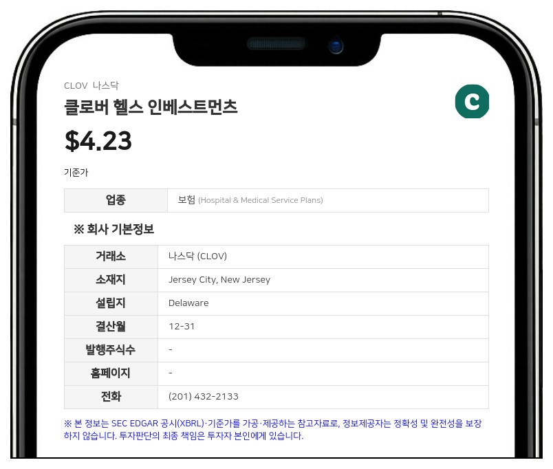 클로버 헬스, AI 플랫폼 '클로버 어시스턴트' 효과 입증…"가입 3년 차 총이익 155달러 증가"