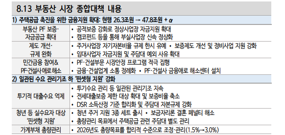 8.13 부동산 종합대책이 크레딧 채권에 미칠 영향은... - 신한證