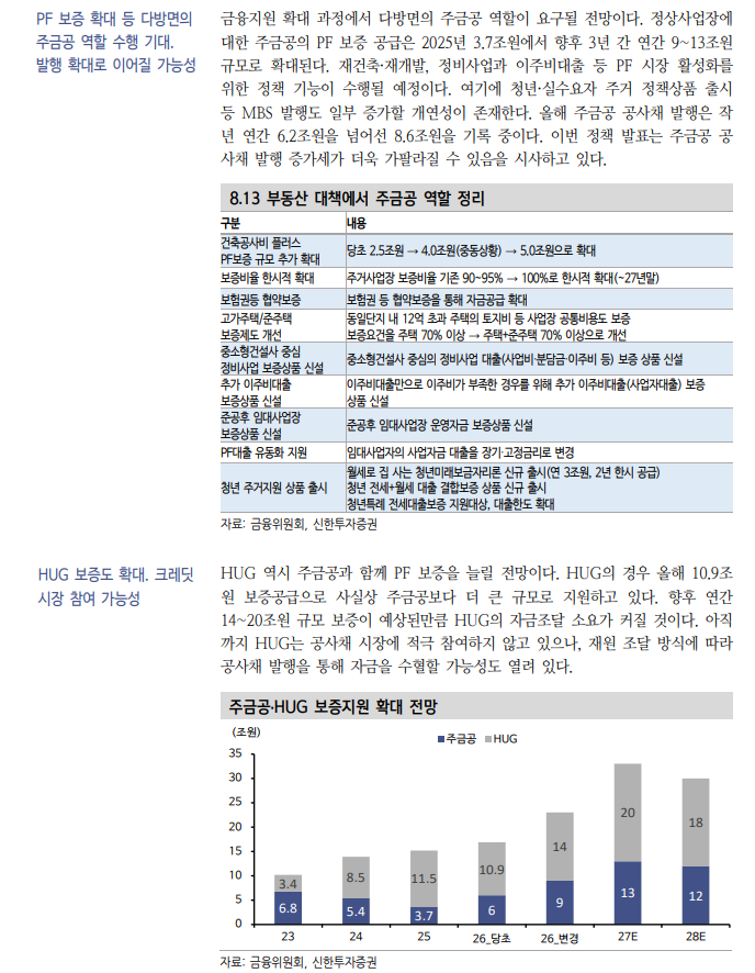 8.13 부동산 종합대책이 크레딧 채권에 미칠 영향은... - 신한證