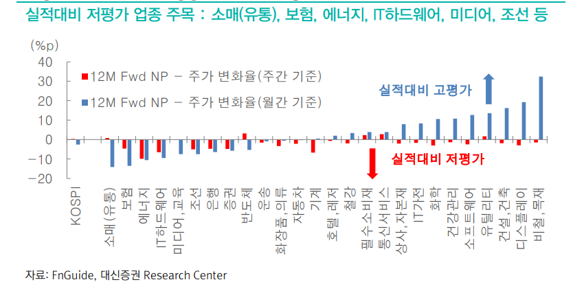 다음주 엔비디아 실적발표, AI 투자심리의 변곡점 - 대신證