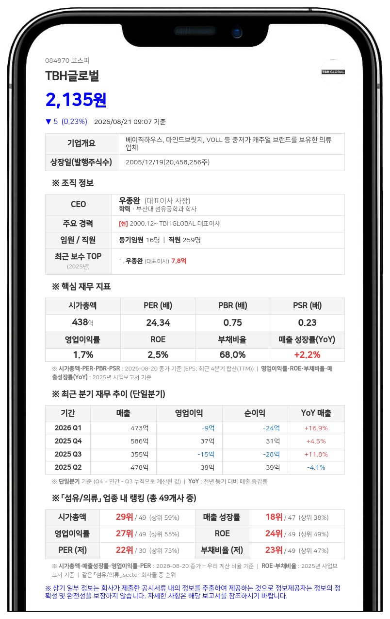 티비에이치글로벌 지분 늘리는 금강레저산업, 장내 매수로 지분율 10.80% 확보