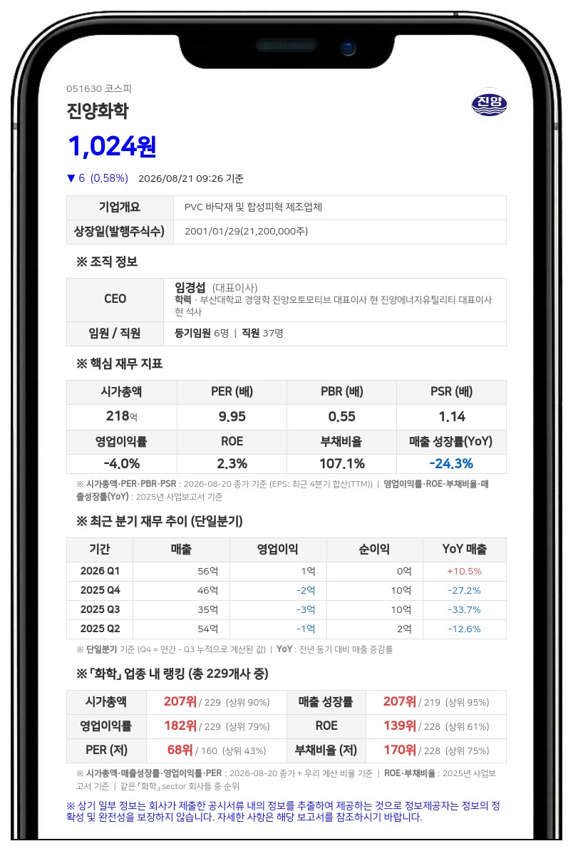 진양화학 임경섭 임원 장내매수로 지분 확대... 전체 지분율 68.29%