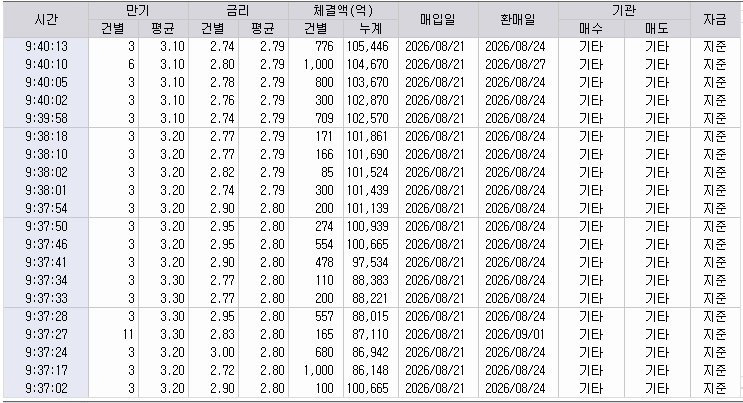 자료: RP 체결 현황, 출처: 코스콤 CHECK