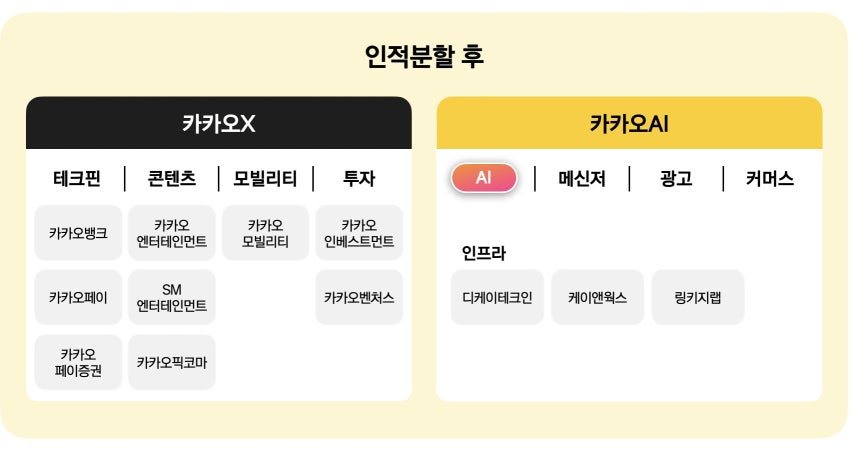 카카오 둘로 나눴다 … ‘AI’(정신아)-‘X’(김도영)