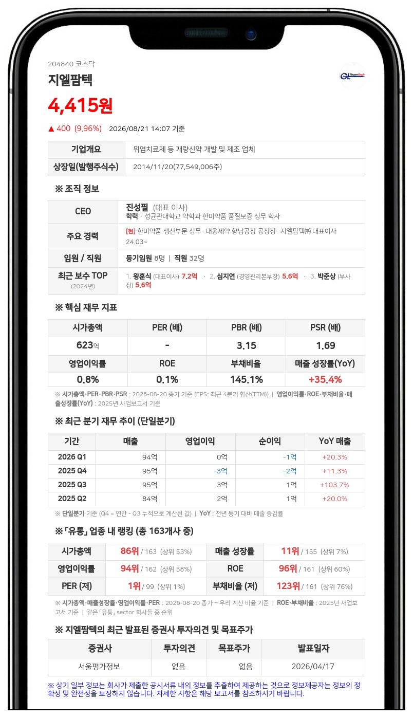 지엘팜텍, 합병 후 첫 행보…비뇨기 질환 치료제 'W2505' 임상 3상 돌입