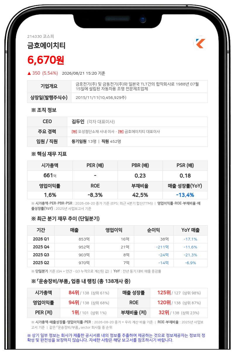 금호에이치티, 계열사 오성첨단소재 집중 매수세에 최대주주 지분 45% 돌파