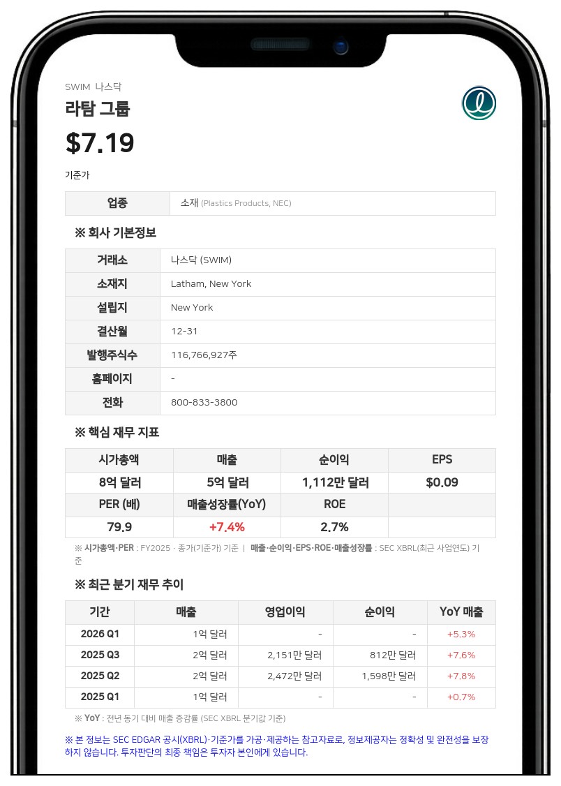 라탐 그룹 자회사, 3억 7500만 달러 규모 신규 신용계약 체결