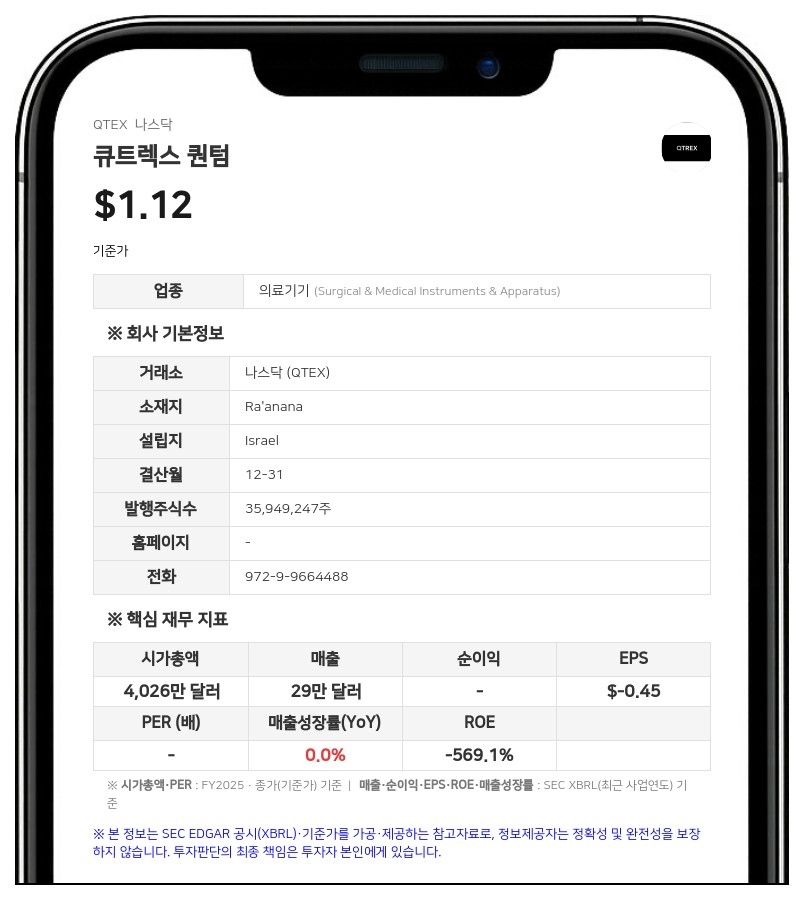 큐트렉스 퀀텀, 1000만 달러 규모 보통주 직판 공모 추진