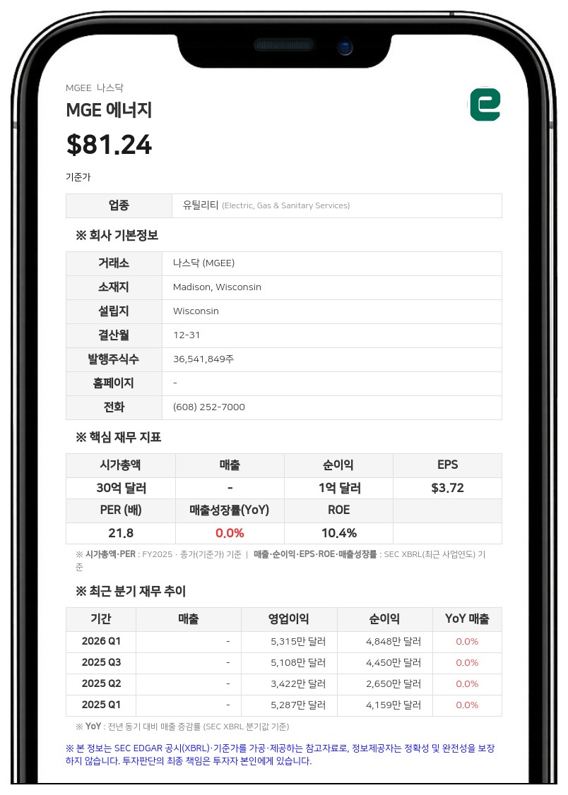 MGE 에너지, 분기 배당금 7% 인상…51년 연속 증액 기록