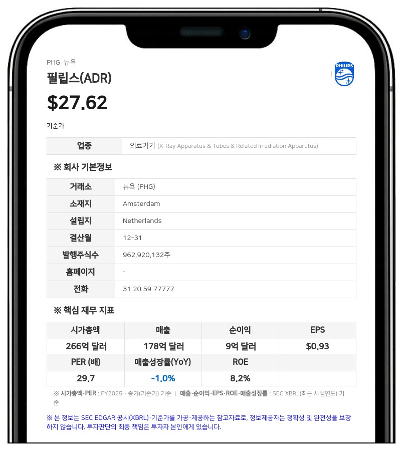 엑소르, 필립스 지분 보유 한도 22%로 확대 합의
