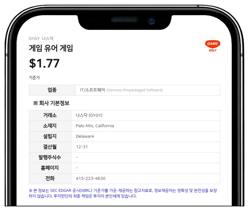 게임 유어 게임, 2분기 순손실 333만 달러 기록…자금난 해소로 존속 우려 불식