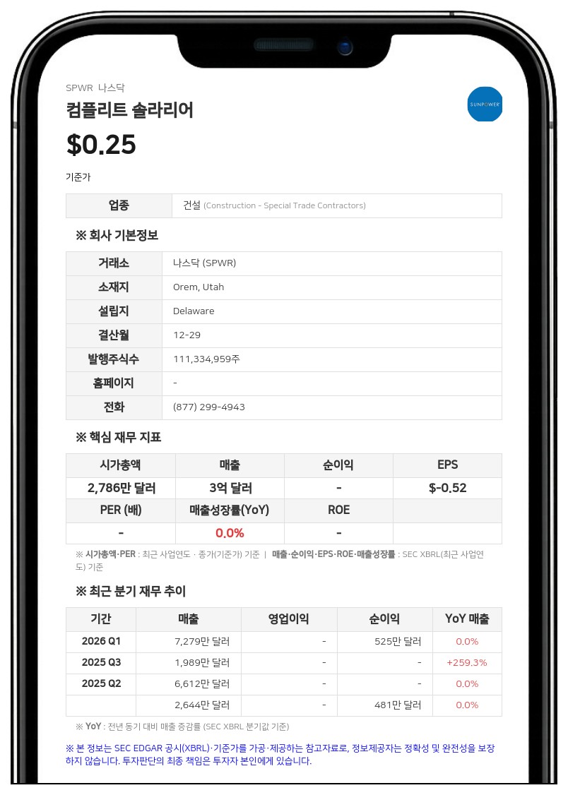 썬파워, 코발트 파워 시스템즈 인수 완료…총 966만 달러 규모