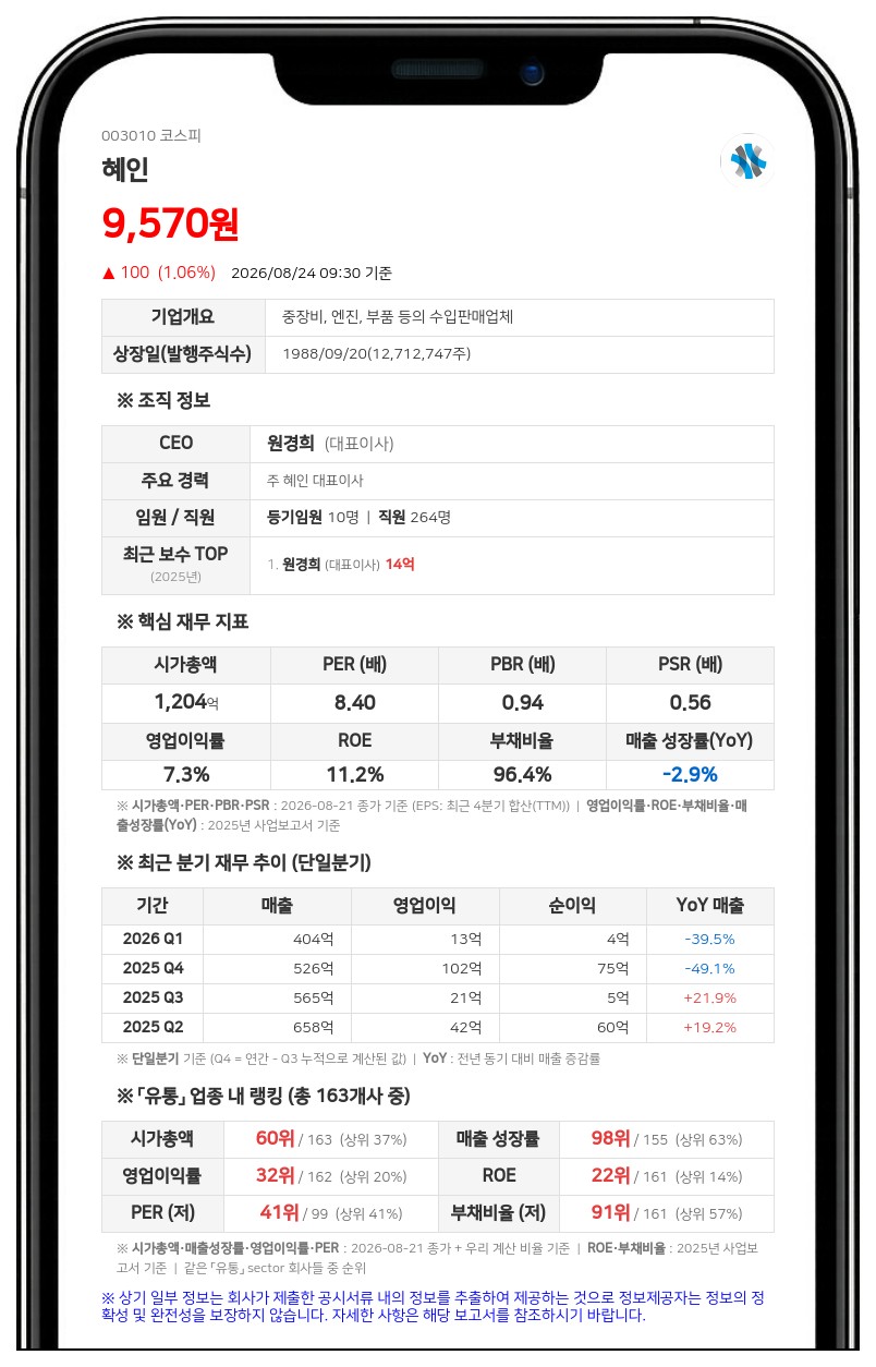 혜인 친인척 원중희 씨, 원호연 씨에게 5만 주 증여…일가 지분율은 변동 없어