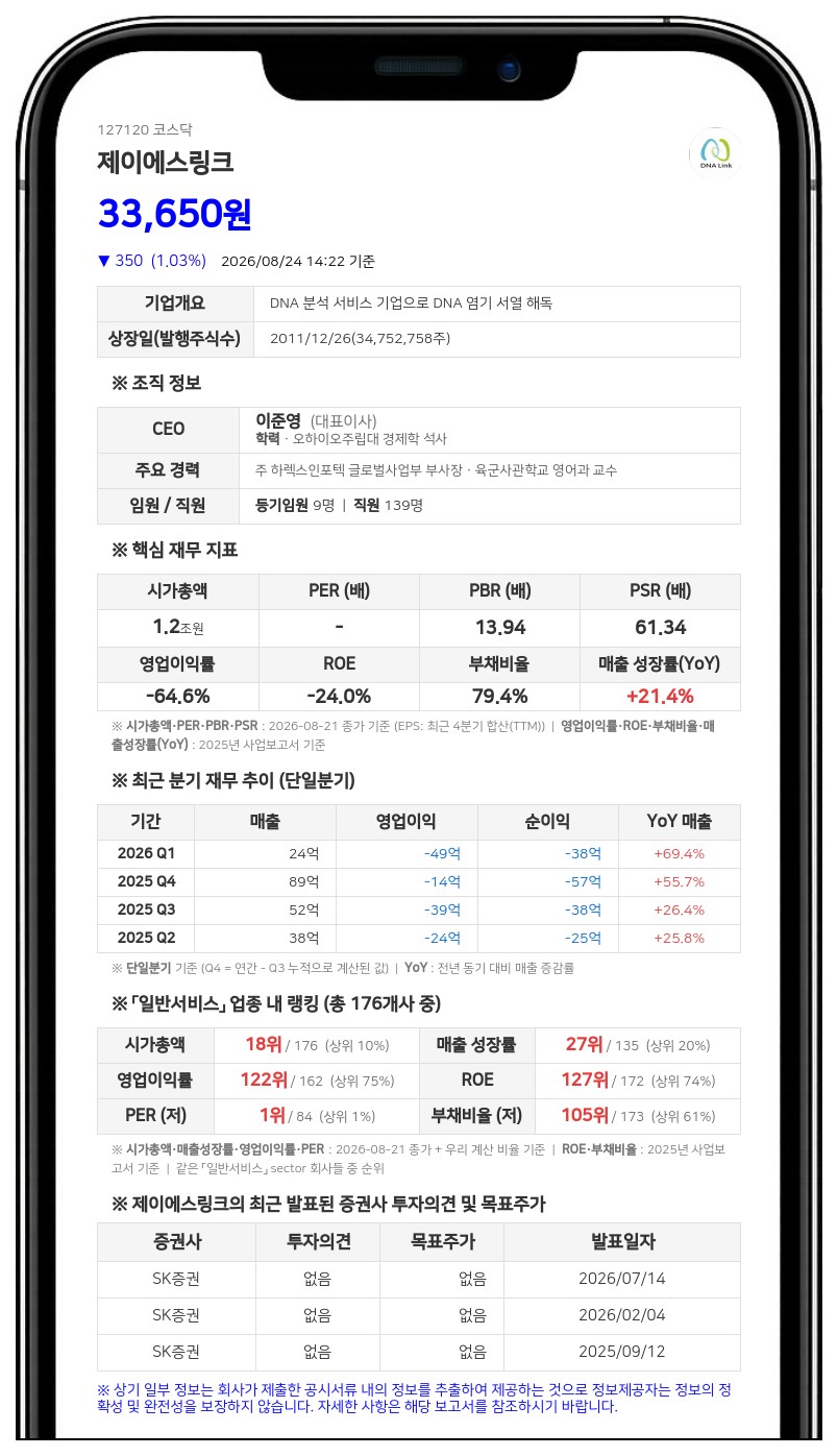 제이에스링크, 콜옵션 행사로 CB 50억 5000만원 만기전 취득... 자기자금 53억 투입