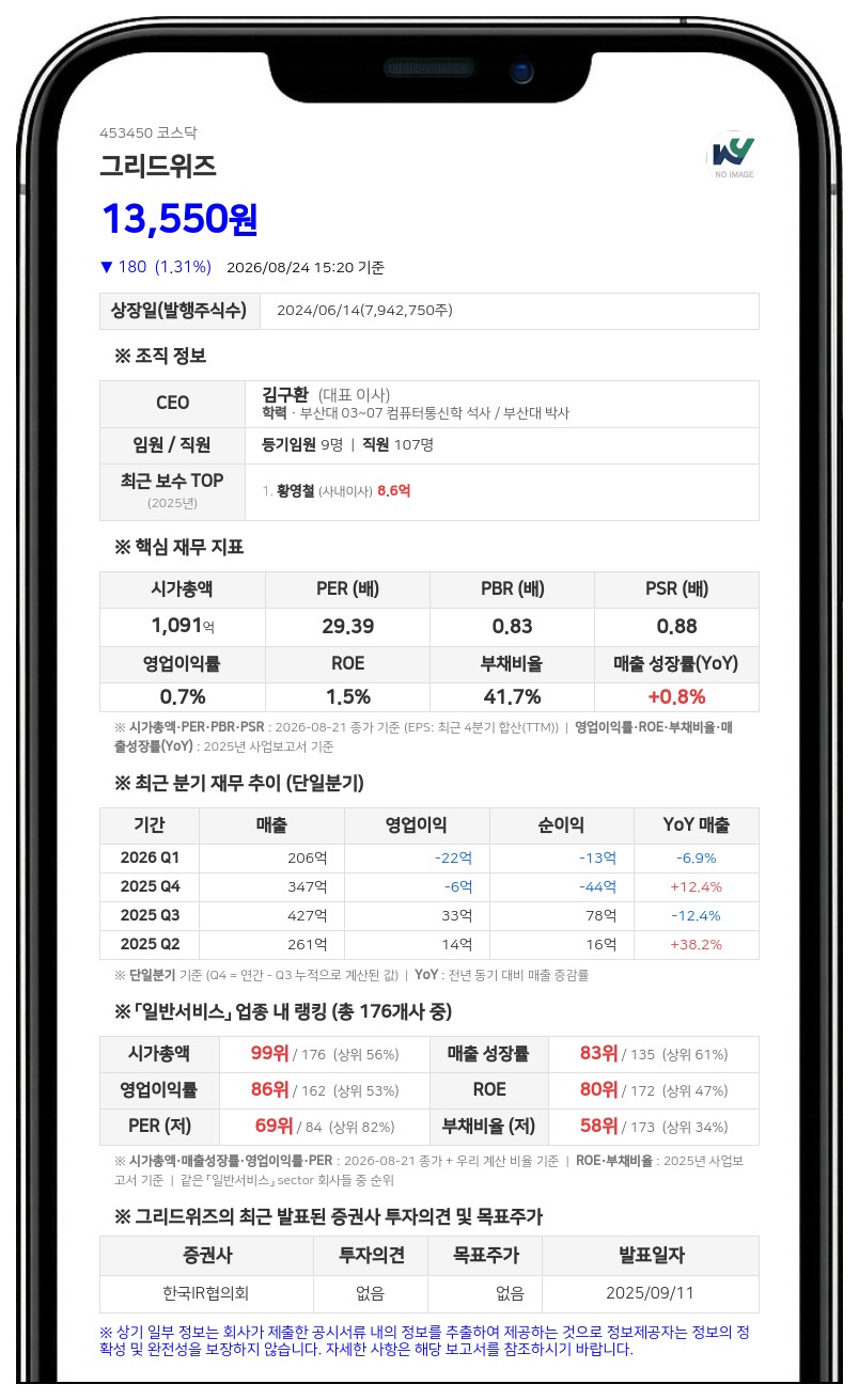 그리드위즈, 호주 에너지저장장치 투자 위해 100억 사모 CB 발행...이자율 0%