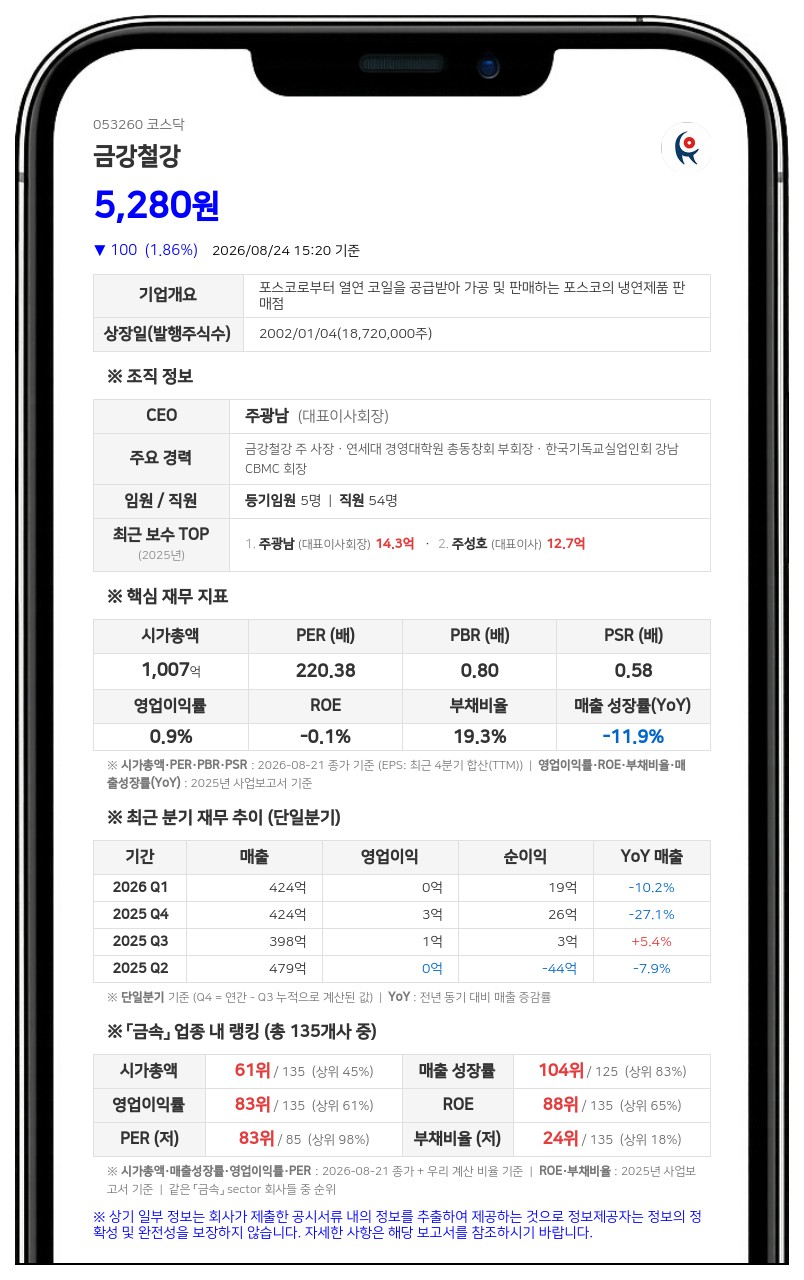 금강철강 경영권 분쟁 불씨…최○○ 외 3명, 주광남·주성호 이사 해임 소송 제기