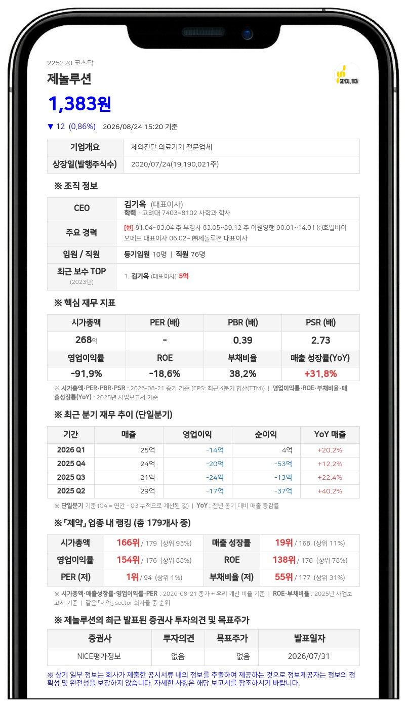 제놀루션, 1억 2293만원 규모 자사주 처분... "주식가치 희석 0.46%로 경미"