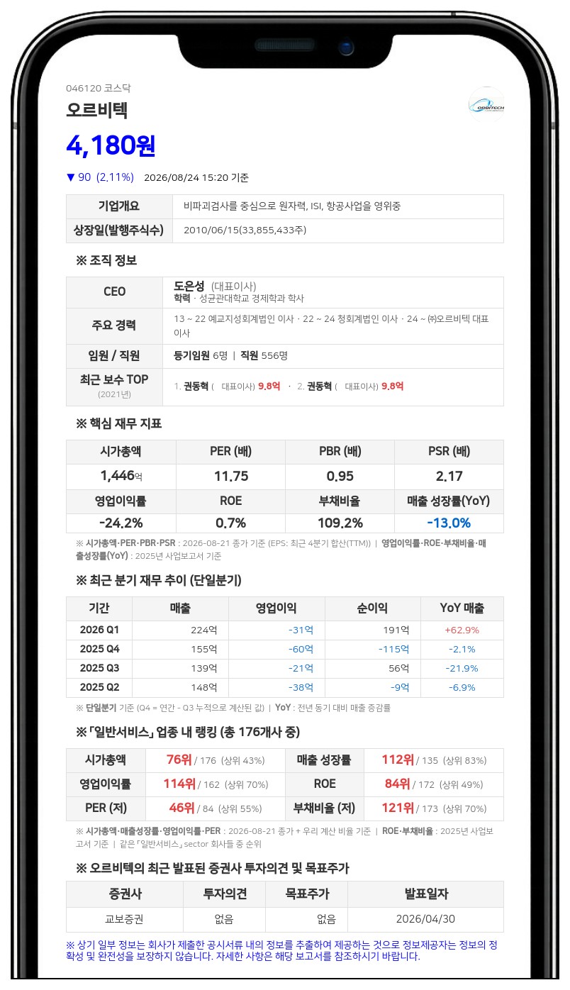 오르비텍, 타법인 증권 취득 위해 50억원 규모 전환사채 발행... 주당 4514원에 보통주 110만주 전환 가능