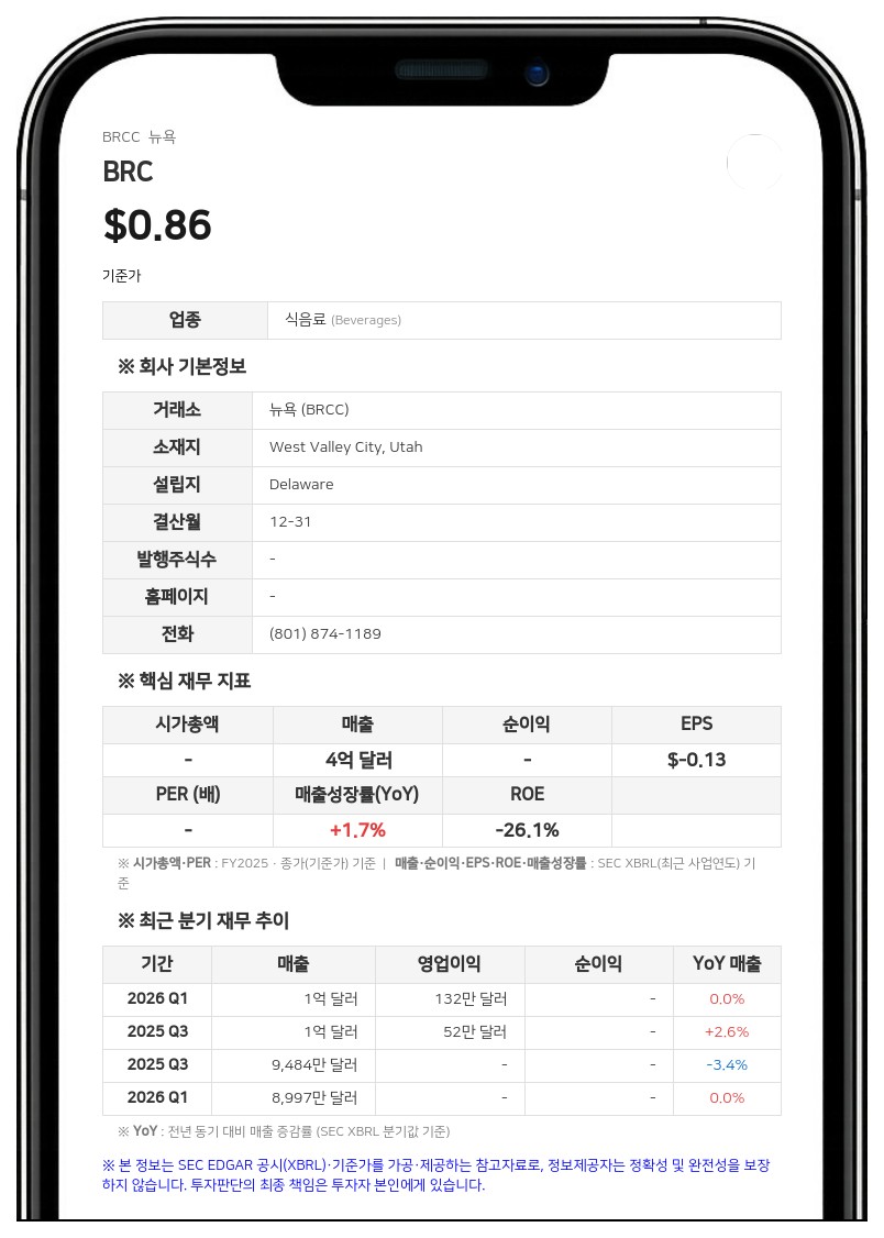 BRC, 10대 1 주식 병합 단행…24일부터 조정 가격 거래