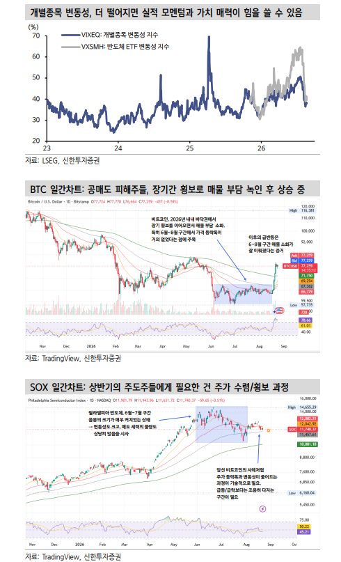기술적 분석은 금속·에너지 등 원자재 업종에 힘 실어 - 신한證