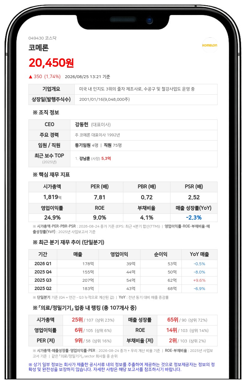 코메론, 100억 규모 자사주 신탁 중도해지... 105만주 확보