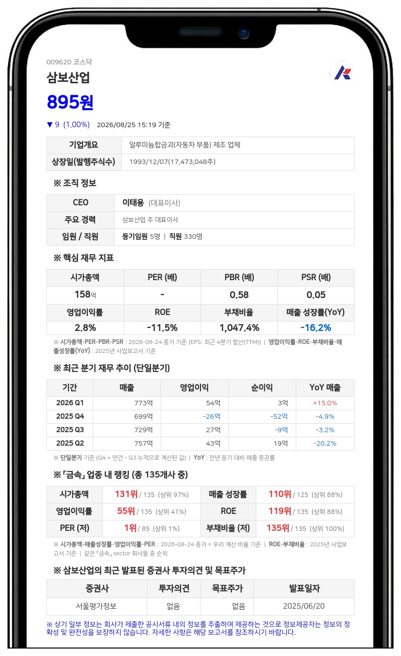 삼보산업 주식병합으로 거래정지, 28일부터 신주권 상장 전일까지 묶인다