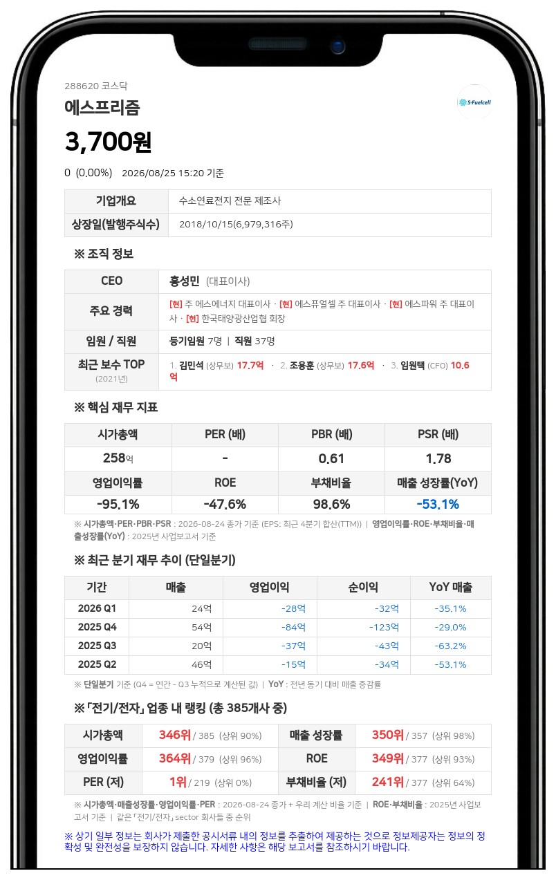 에스프리즘, 지에스칼텍스에 26억 피소 판결…자기자본의 5.68% 규모
