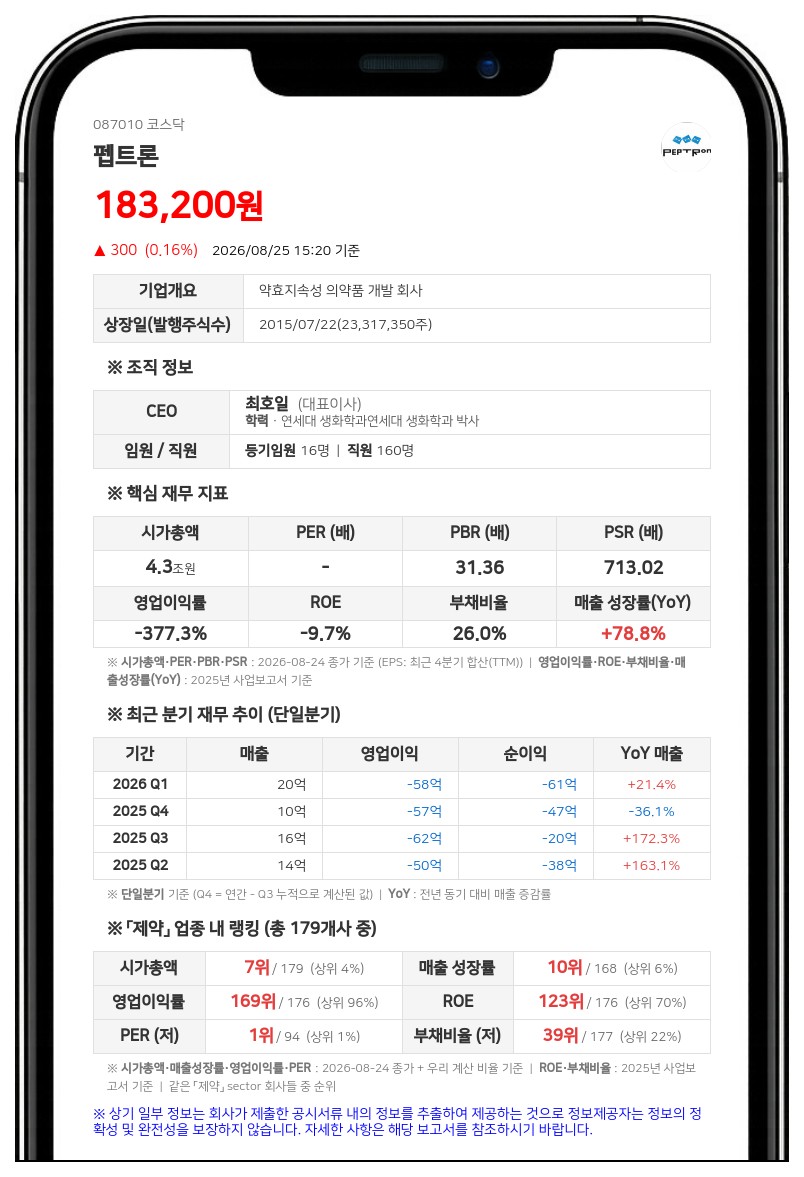 펩트론, 비만 치료제 'PT403' 국내 임상 1상 신청... '안전성 검증 착수'
