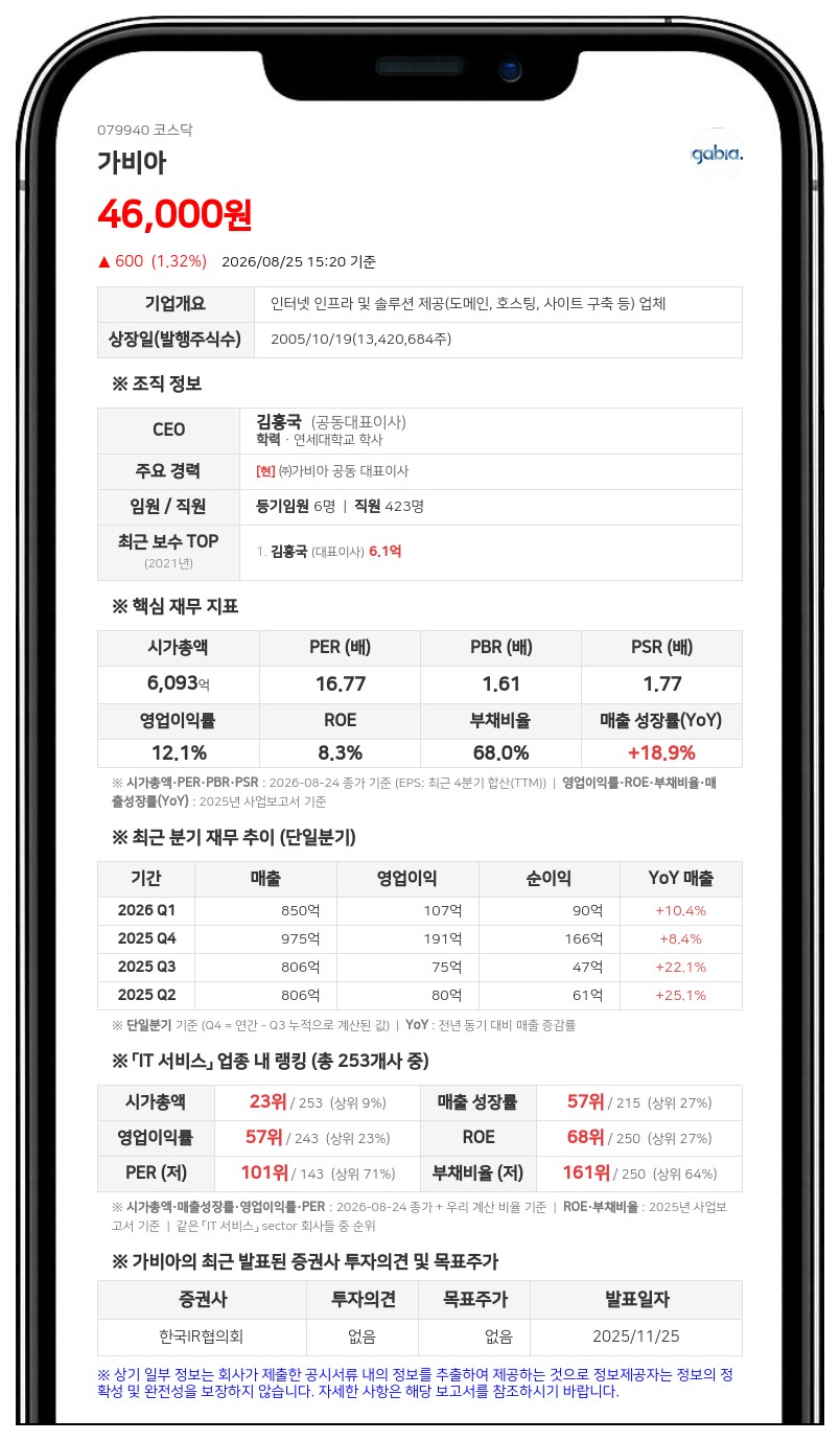 얼라인파트너스, 가비아에 회계장부 열람 가처분 신청…하루 불이행 시 500만원 청구