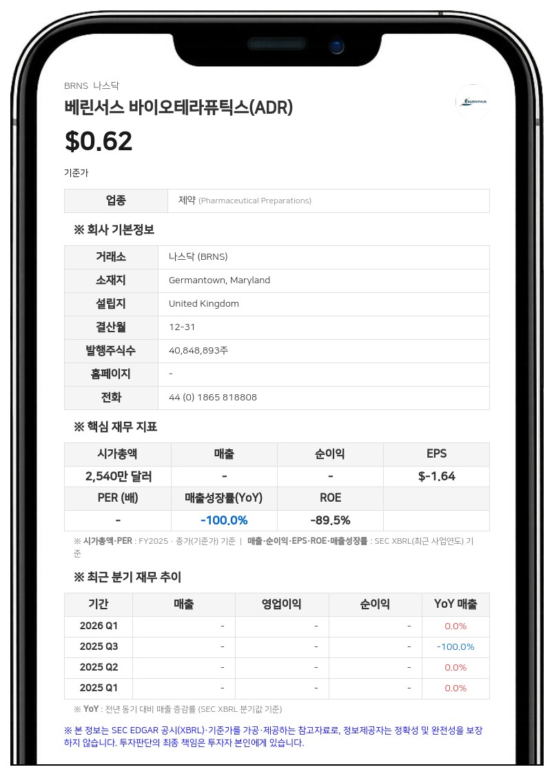 베린서스 바이오테라퓨틱스, 클라이위독과 합병 추진…9월 3일 나스닥 상장폐지 예정