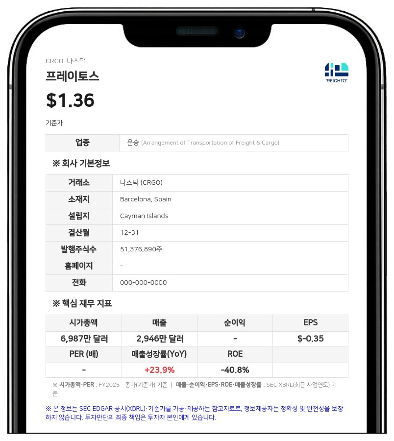 M&G 인베스트먼트, 프레이토스 지분 18.18% 보유…"발행주식수 변동에 따른 공시"
