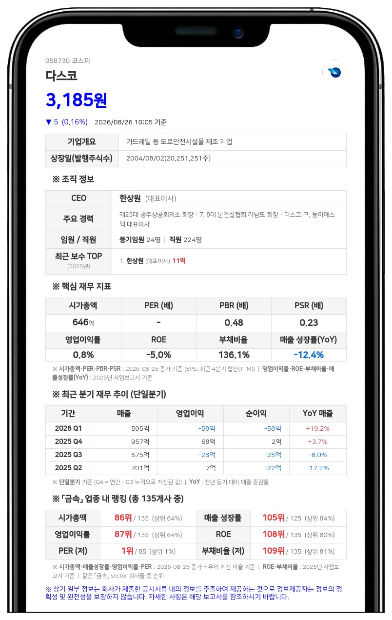 다스코, 신안 35MW 태양광 사업 우선협상대상자...매출 대비 5% 이상 규모