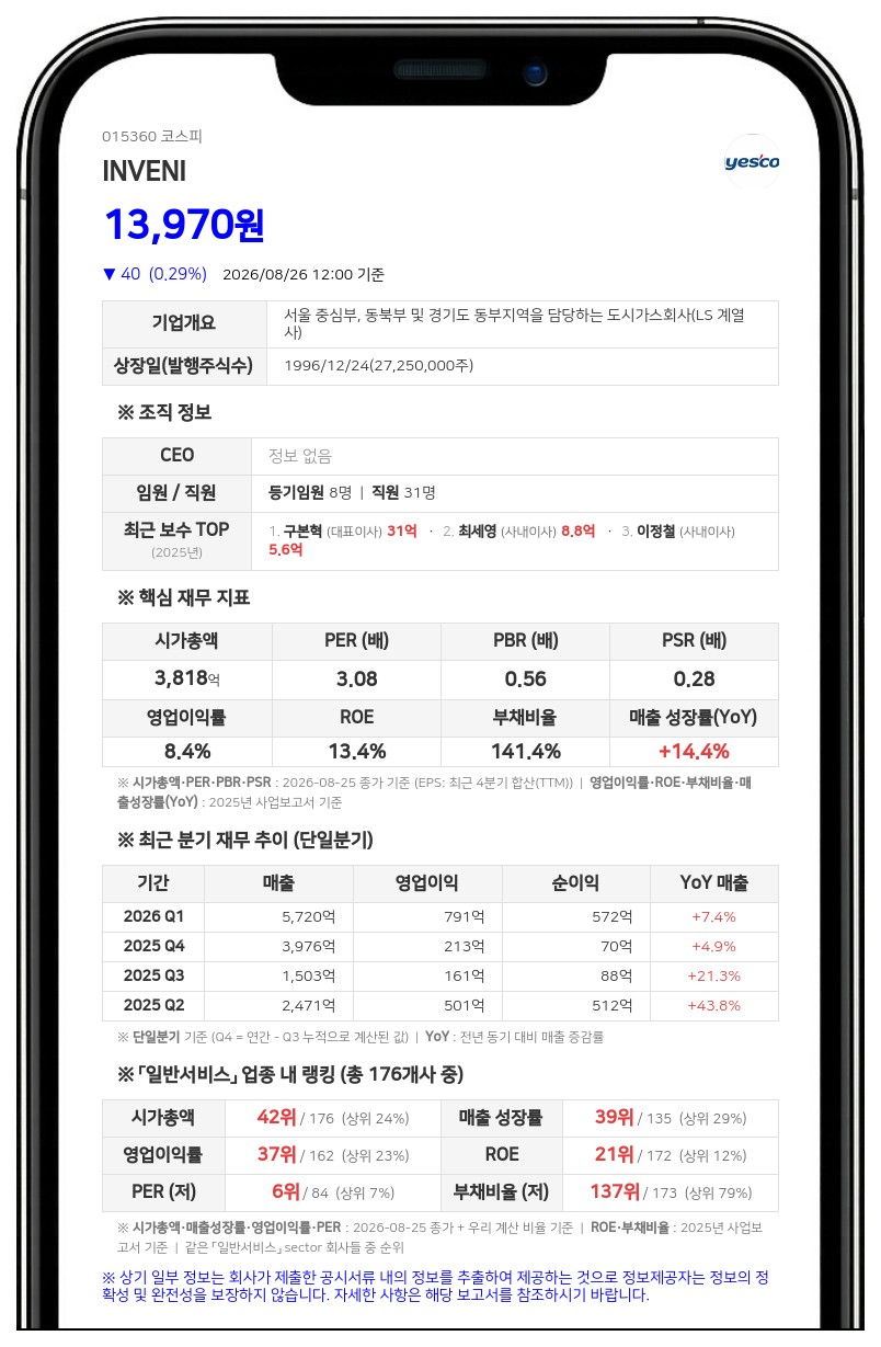 INVENI 구자은 계열사임원, 장내매수로 지분 확대... 전체 지분 46.33%로 늘어