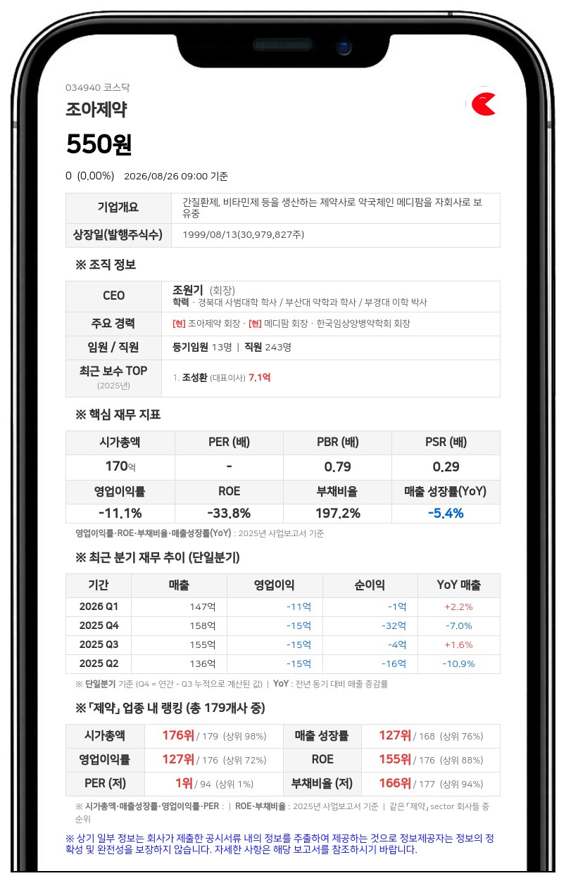조아제약 거래정지 풀린다…27일부터 액면병합 신주 거래 재개