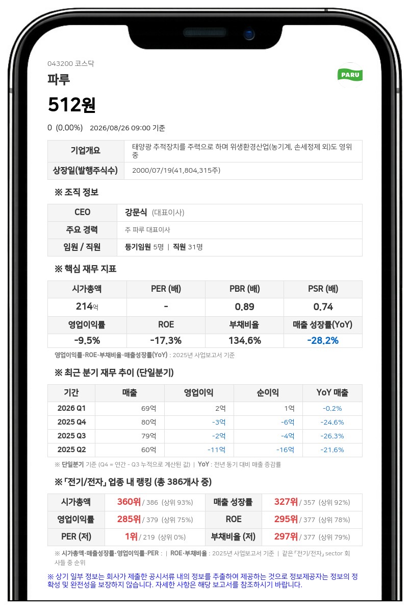 파루, 액면병합 변경상장으로 27일 거래정지 해제…장개시전 거래는 제외