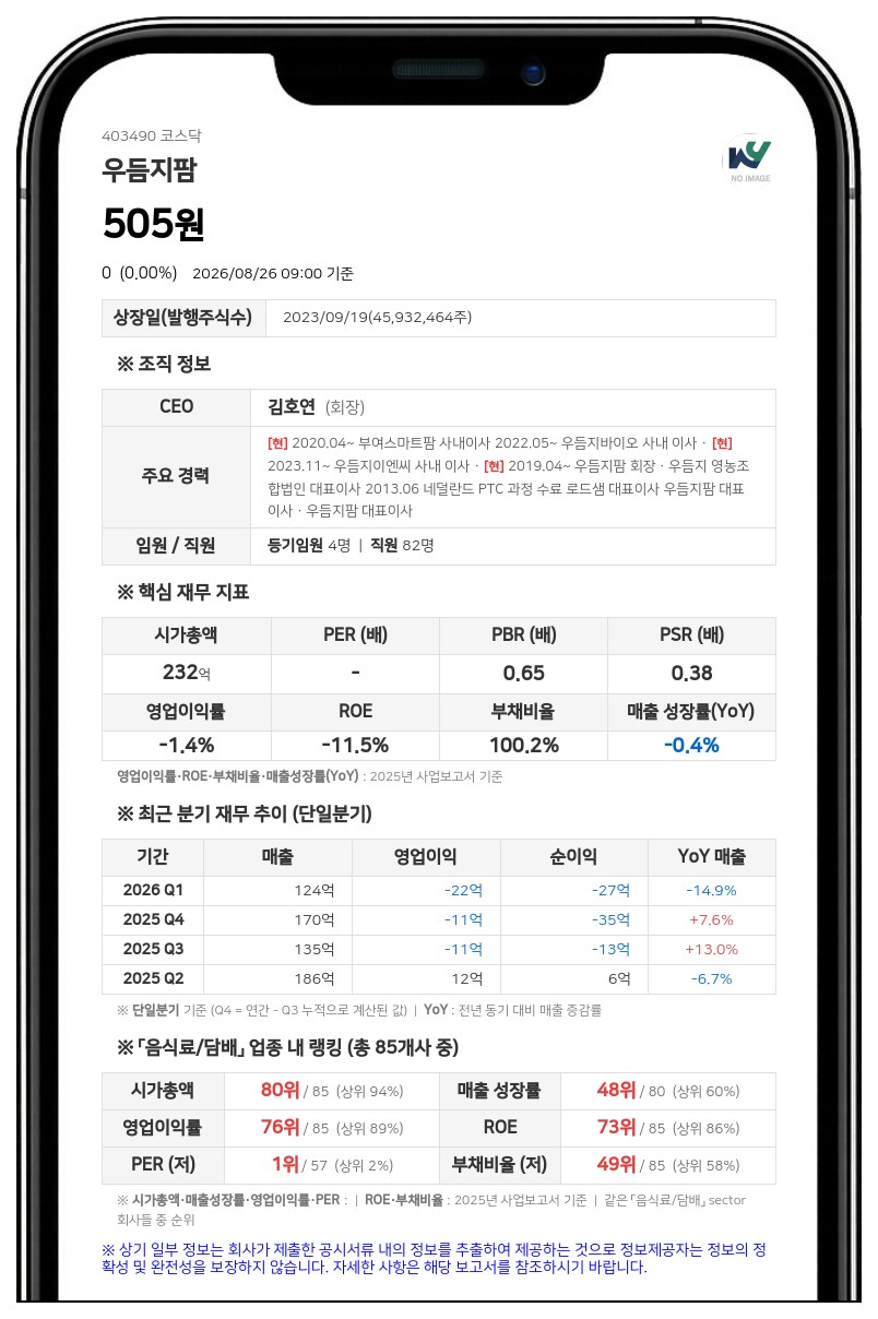 거래 정지 풀리는 우듬지팜, 액면병합 변경상장 마쳐 27일 매매 재개