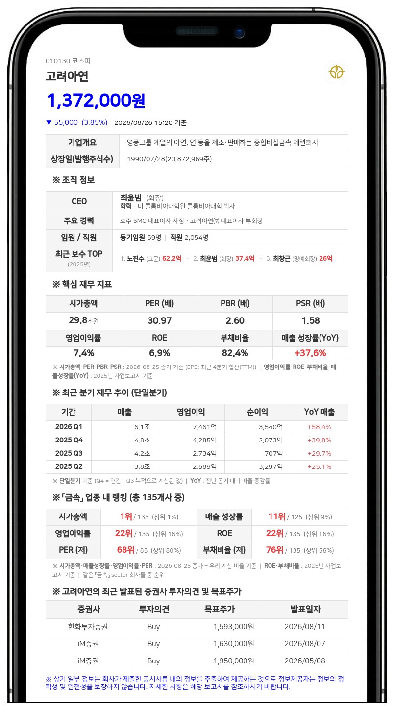 고려아연 경영권 분쟁 법정으로…영풍, 임시주총 앞두고 의결권행사금지 가처분 신청