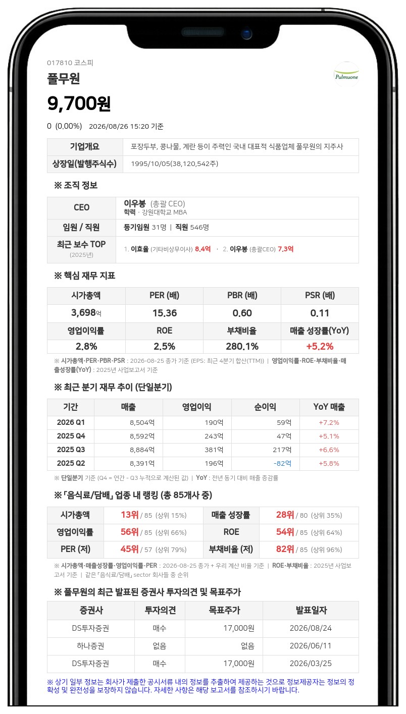 풀무원, 250억 사모 신종자본증권 발행... 초기 금리 연 7%에 3년 후 스텝업