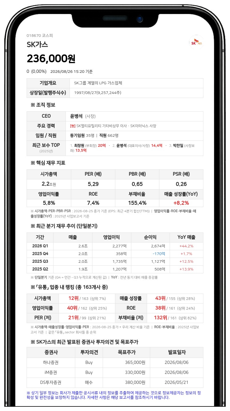 SK가스, '적자 자회사' 에스케이어드밴스드 흡수합병…밸류체인 통합 나선다