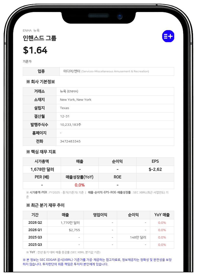 '인핸스드 게임즈' 추진 인핸스드, 계속기업 의문 제기…지난해 순손실 2666만 달러