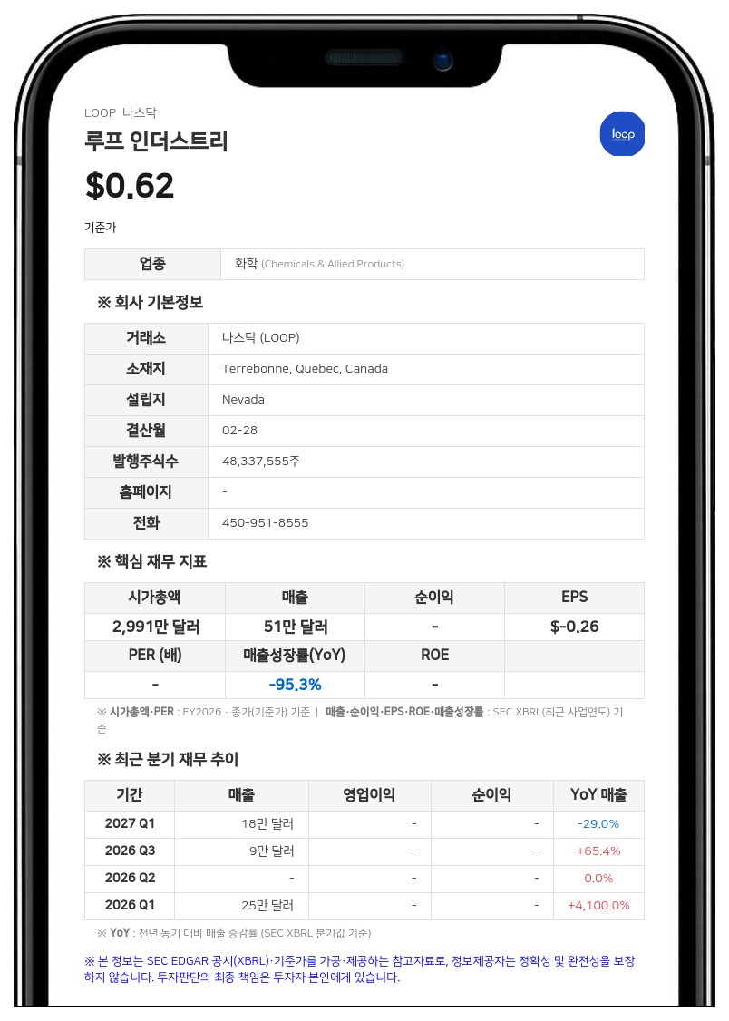 앤드루 래펌 등 공동 보고인, 루프 인더스트리 지분 5% 미만으로 축소