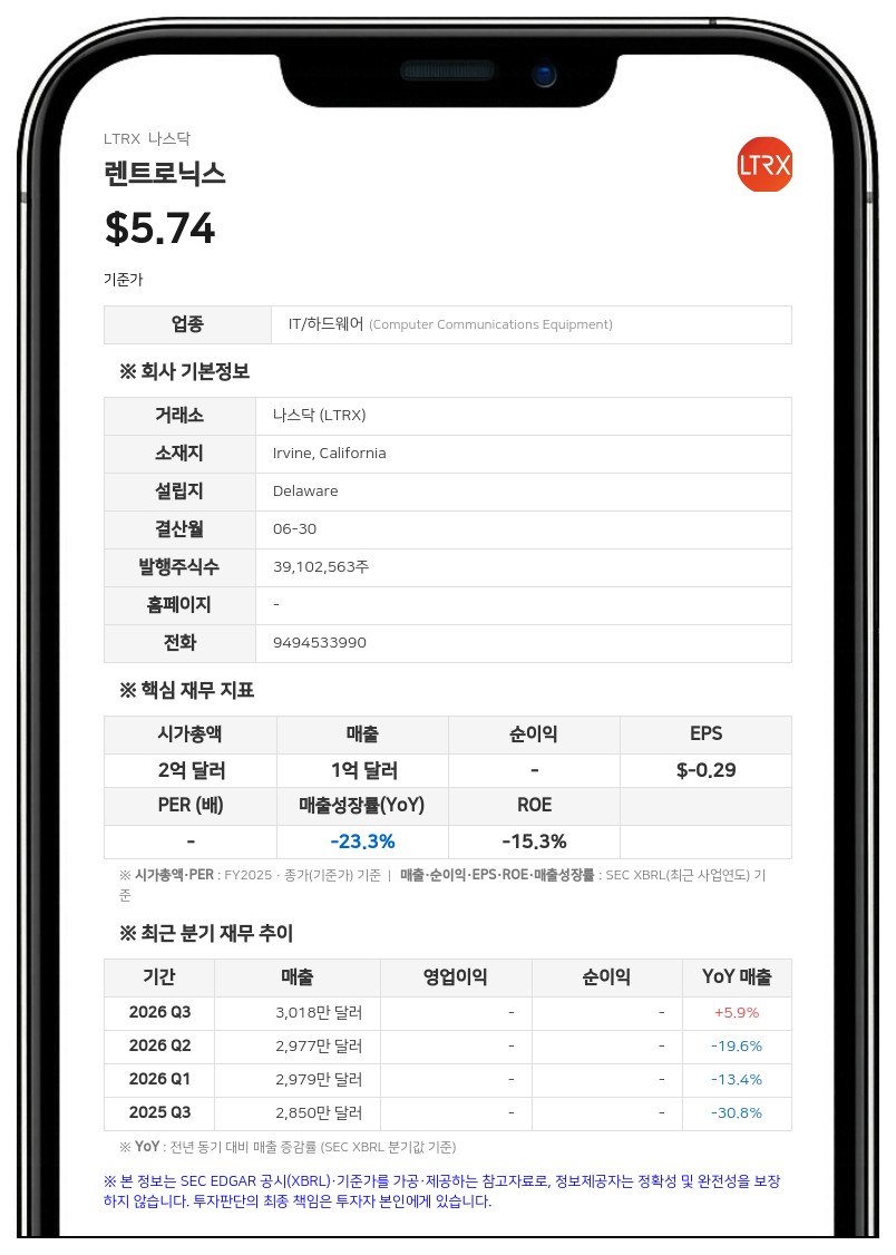렌트로닉스, 4분기 매출 3120만 달러로 8% 증가…무인 시스템 사업 순항
