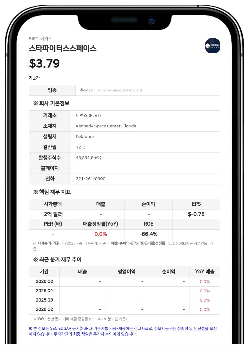 스타파이터스 스페이스, 1750만 달러 규모 PIPE 투자자 보유 주식 522만 주 등록 추진