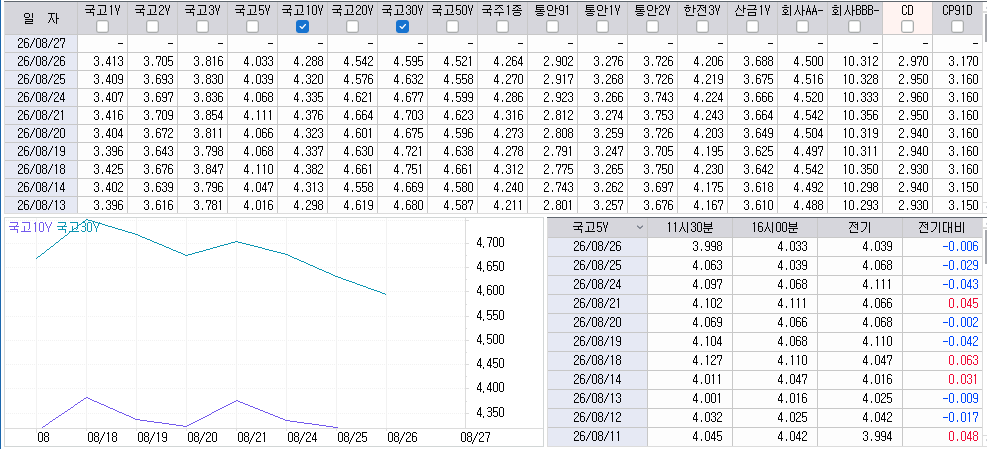 자료: 최종호가수익률 추이, 출처: 코스콤 CHECK